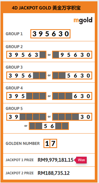 Royal lotto 4d sale results